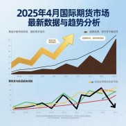 美原油黄金恒指期货代理及招商，恒指周四小幅反弹，商品增减仓情况如何？