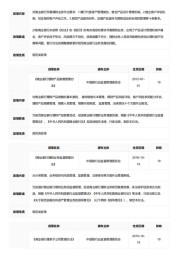 #搜索话题2月创作挑战赛# 中银理财产品可靠吗？深度剖析来了