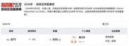 初学炒股知识：看牛散葛卫东家族221亿持仓