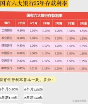 工行理财2025新动向：起投门槛降至1万，公募理财怎么选更划算？