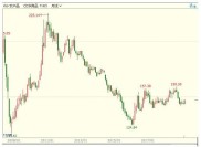 和讯期货宝注册邀请码40700，期货公司在交易中扮演啥角色？