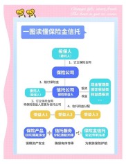 好买财富：以家族信托等构建综合服务生态，成理财标杆