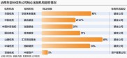 多家信托公司收紧股票配置业务