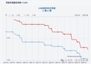 LPR首次下降！武汉房贷利率调整，月供能省多少？