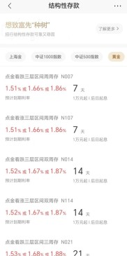 近日多家银行推看跌型挂钩黄金理财产品，收益率创新高