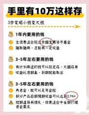 余额宝产品线分类全解析：核心货币、定期理财等你知