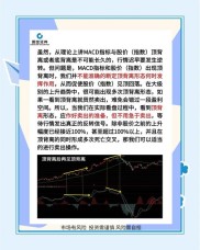 股票被套如何解套？一文教你 SAR 指标高级用法