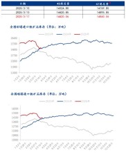 商品期货多数下跌，A股三大指数小幅上涨，市场行情汇总