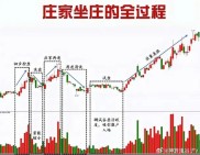 炒股养家席位背后都是谁？老股民和新手都在关注啥？