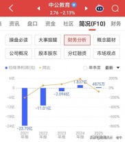 股民满仓押注中公教育大亏，抄底却站半山腰血本无归