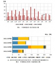 国际棉花行情窄幅震荡 国内棉价先涨后跌