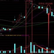 股票走弱有征兆，跌破均线要避开，图形情况需关注