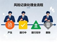 外汇配资公司如何应对配资清理风暴