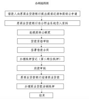 宣城市住房公积金贷款办理流程、审批时限及申请条件说明