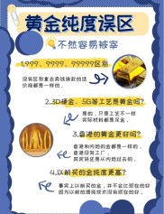 黄金期权交易全解析：合约、操作、买卖方式及投资者要求