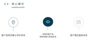 对于bocnet企业理财版客户：公司理财APP，撮合大钱交易，线上约线下谈