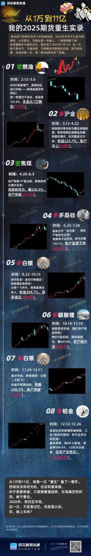 IF1507期货是什么？搞懂期现套利稳赚4.3万