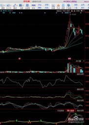 手机炒股软件哪个好？同花顺、东方财富、小牛在线三大炒股软件深度评测