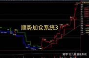 期货六线指标公式实战：攻击防守线助你看盘更准