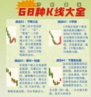炒股一招先涵盖多要点：趋势、庄家理论等你了解