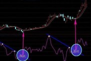 乖离率金叉选股公式：弱势超卖买入，强势超买卖出