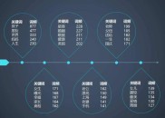 投稿赚钱网站 同质化致标题易千篇一律，爆文仅靠点击率远远不够？