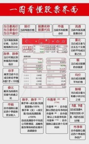 上证指数创新高成交额破2万亿，投资者如何选炒股软件？