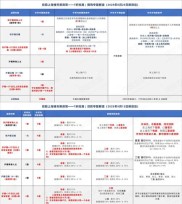 法拍房贷款流水怎么做？银行认这4点，买房别卡壳