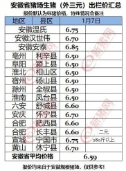 2026年生猪行情：各地猪价涨跌，现在卖猪啥价？