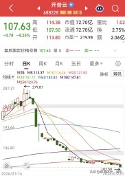 2026年开年后股票交易近4个月，多板块股票跌幅统计