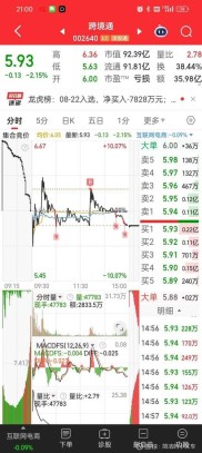 周末复盘炒股操作：聚焦亏损单找问题，扫描市场抓趋势