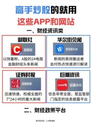 大智慧app：专业炒股应用，助股民全面获取信息与服务
