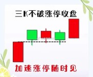 从投资小白到入门，我是这样踏上财富增值路的（含炒股经验）