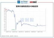 余额理财助力银行基金业双赢，混业经营下有机融合趋势显现