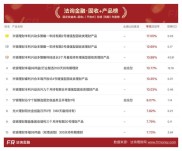 近期各行理财产品打新收益亮眼，值得关注