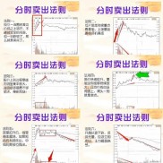 东方财富信息股份有限公司介绍及模拟炒股步骤全解析