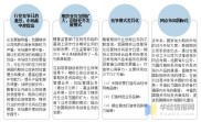 国内期货市场发展迅速，万达期货该如何应对竞争与挑战？