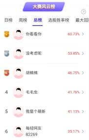 A股震荡股民两难！期货模拟争霸赛火热进行中，速来参赛