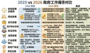 2026年有潜力的挣钱项目，涵盖多领域发展方向