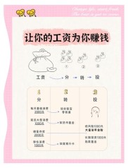 低利率时代工薪族生存之道：上班赚钱下班理财该咋选？