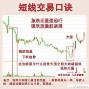 炒股短线操作技巧有哪些？技术分析与热点题材追踪效果如何？