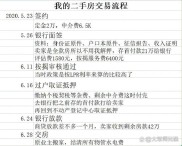 购买90平二手房，贷款评估费及其他费用标准全知道