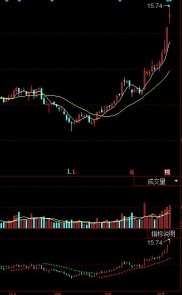 股市SAR指标使用方法及计算公式，小散必看