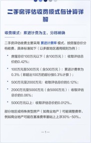买90平二手房，贷款评估费咋算？这些因素要知道