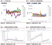国际棉花涨国内稳，短期震荡中期偏多