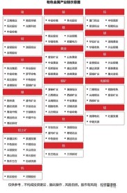 8月钢铁等三板块领涨，88只个股吸金104亿，分析解读来了