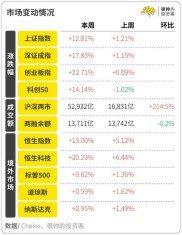 时隔17年国债期货仿真交易下周一启动，A股市场影响几何？