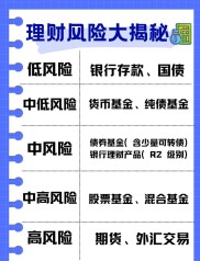 股指期货持仓限额设定规则及对投资者交易策略、风险管理的影响