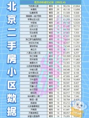 北京朝阳区当前二手房价是多少？