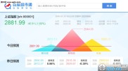 百度股市通电脑版：依托大数据，一站式炒股超轻松